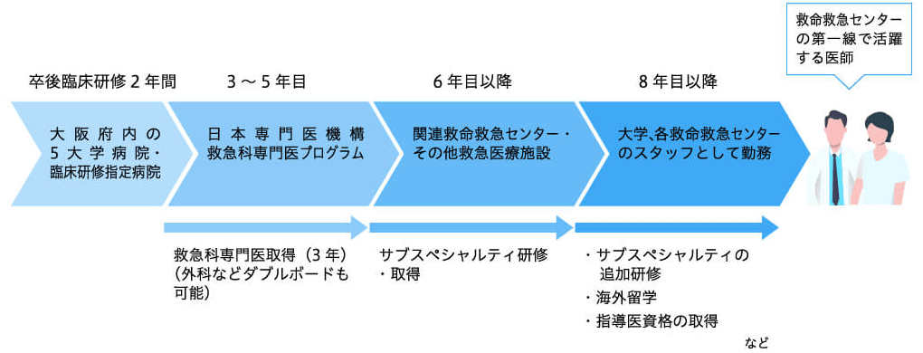 救命救急プロフェッショナルコース